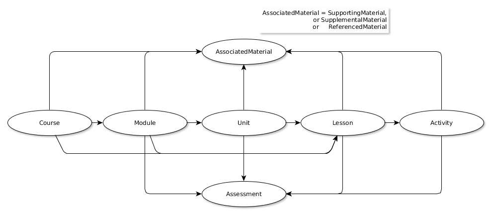 ocx - model schema